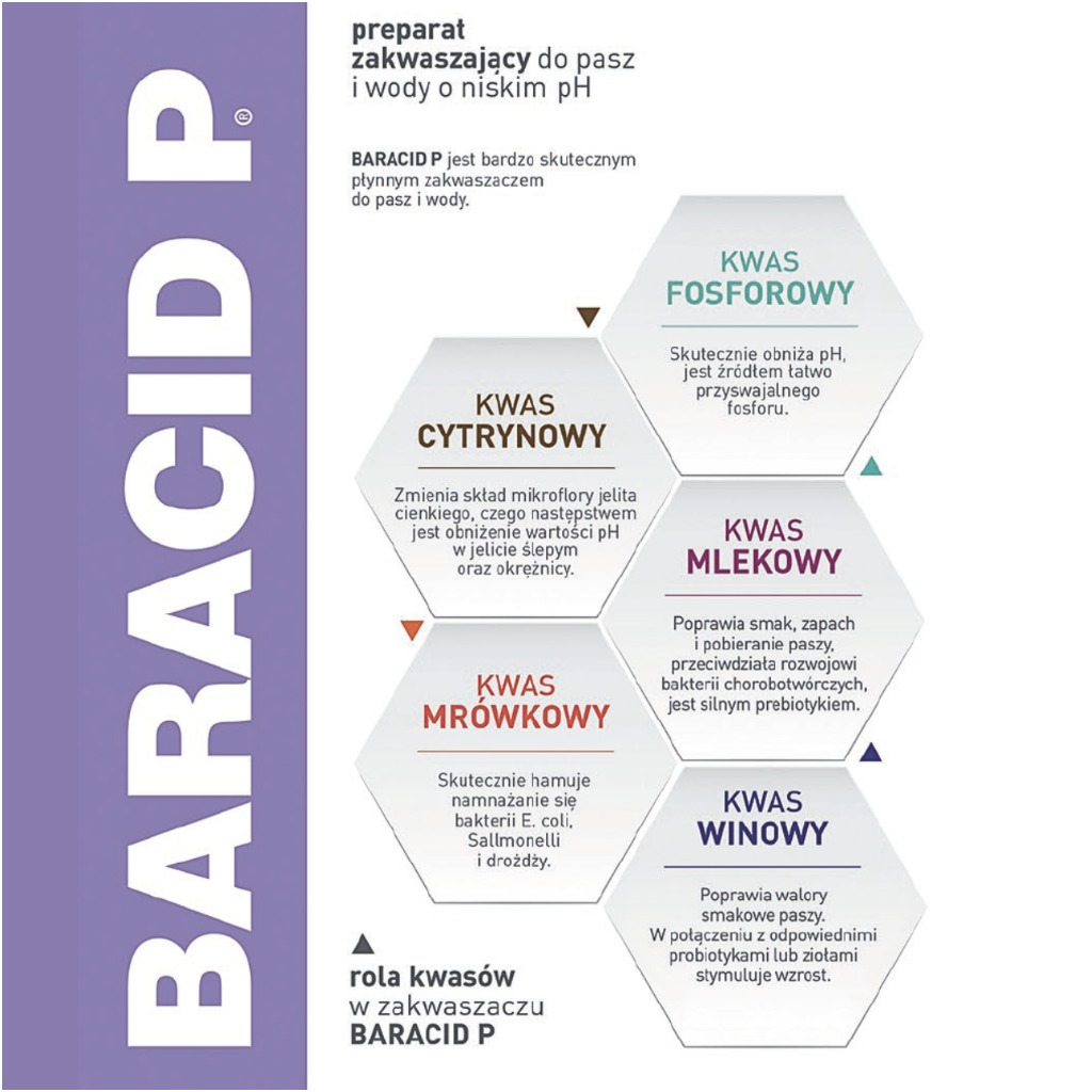 Baracid P